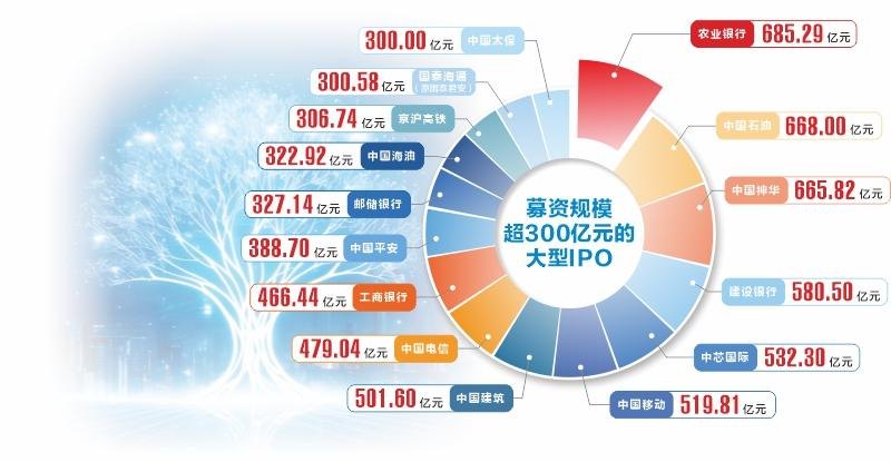 解码大型IPO影响：跳出短期纷扰 锚定长期产业趋势